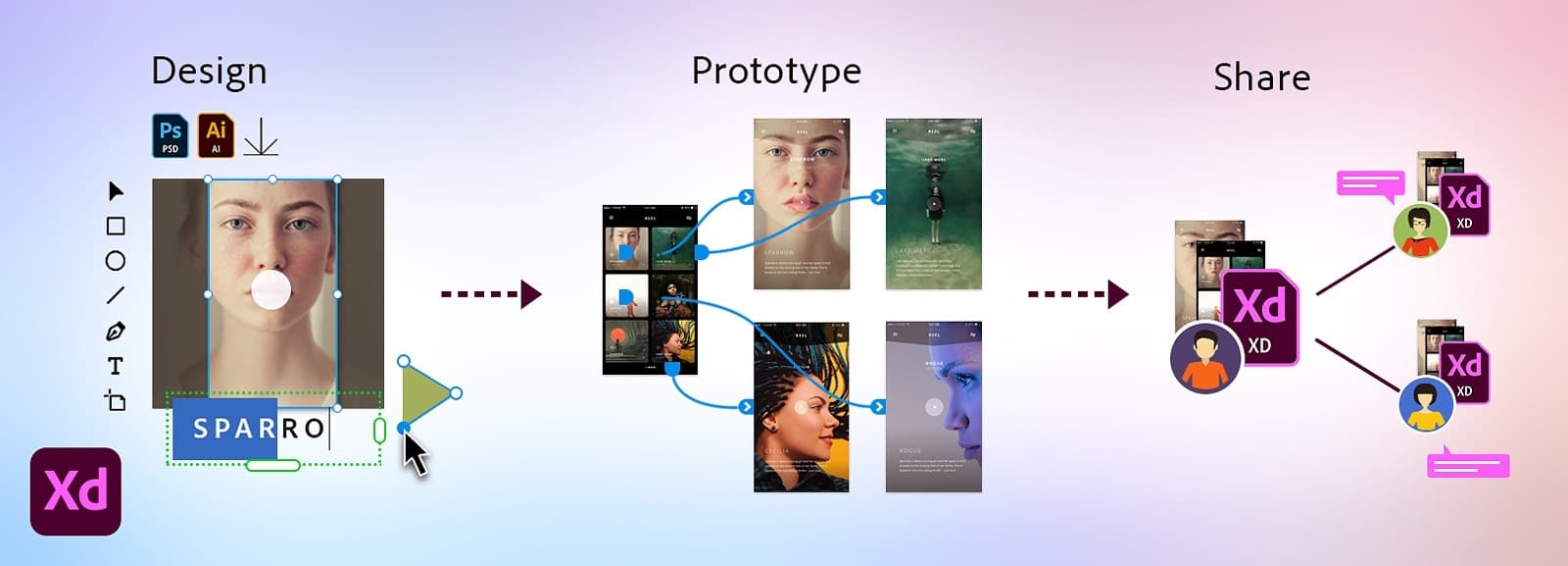 Adobe Xd